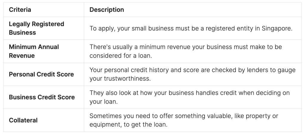 Understanding Small Business Loan Requirements Understanding Small Business Loan Requirements